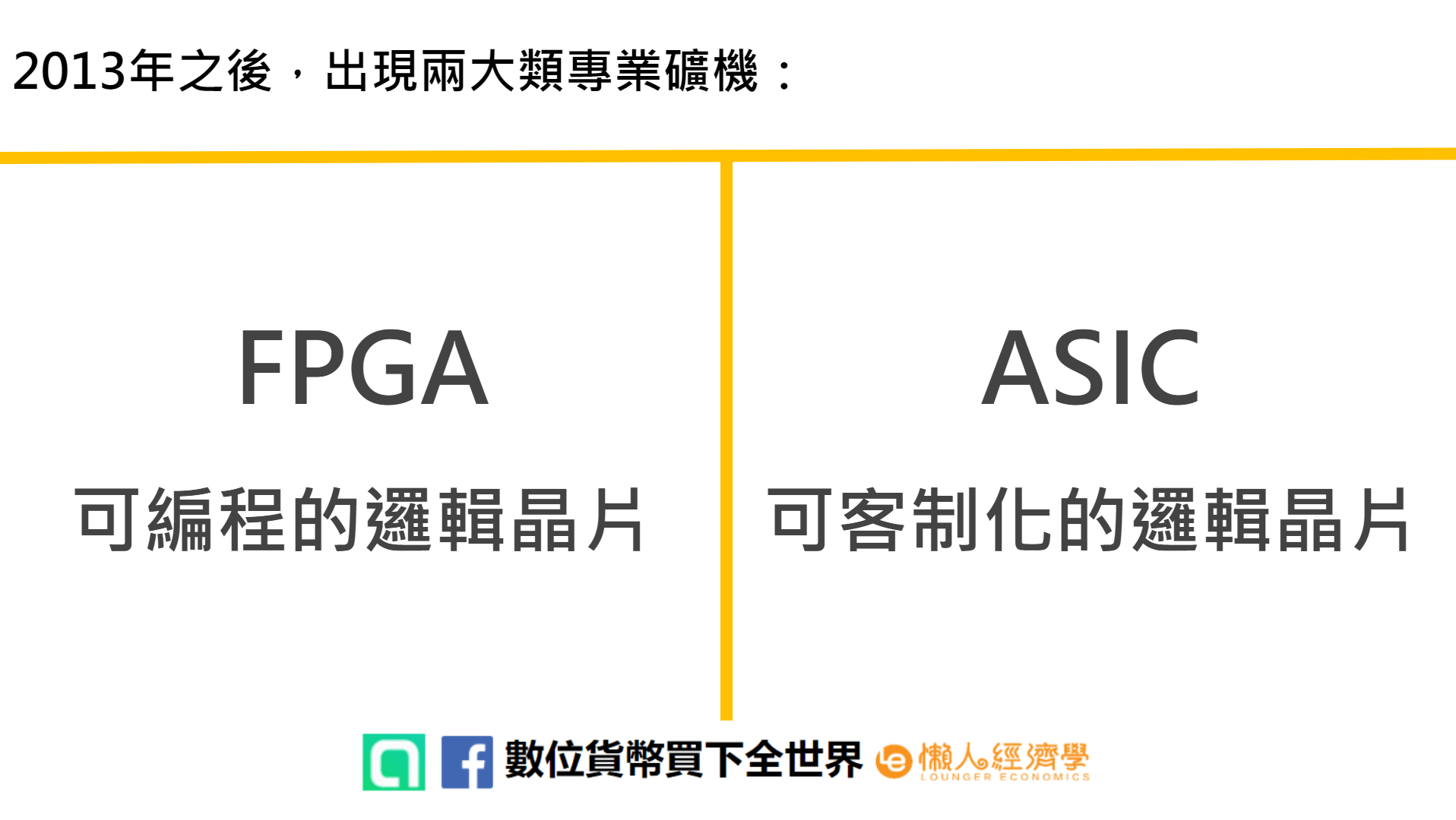 2013年之後，比特幣挖礦主要的礦機分為FPGA、ASIC這兩大類