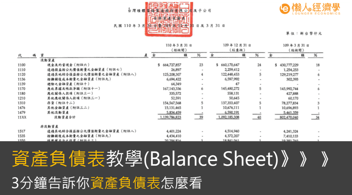 資產負債表教學：3分鐘看懂資產負債表，判斷一間公司的好壞