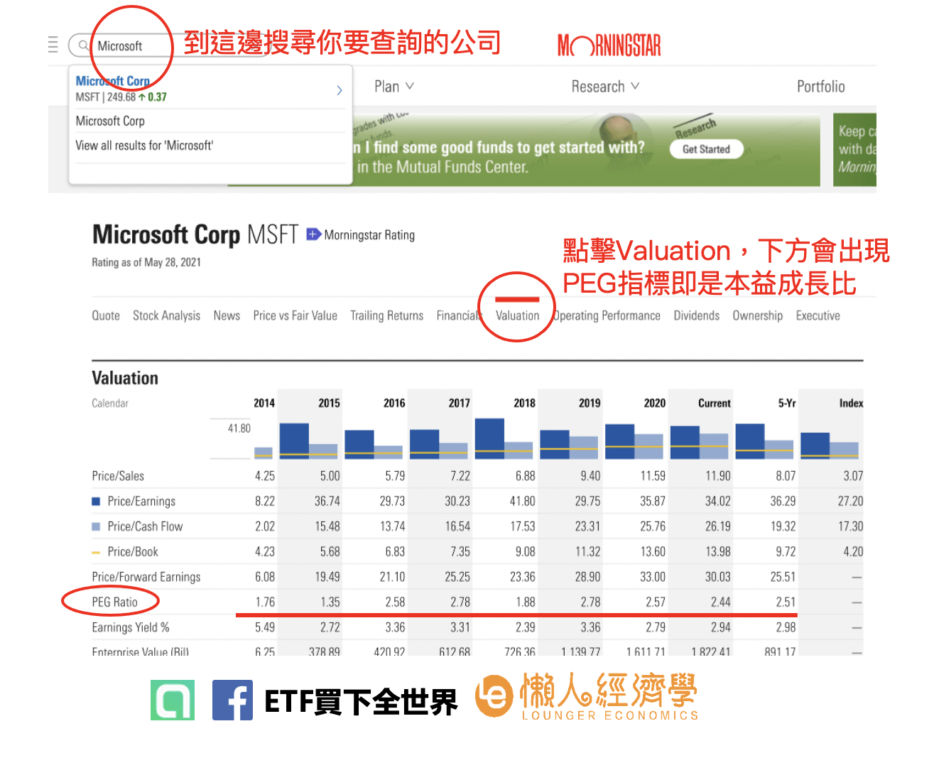 美股的PEG，可以到Morningstar晨星網站