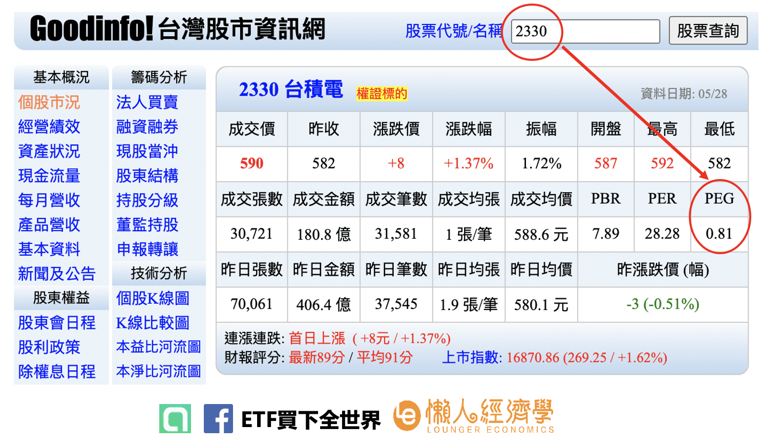 台股部分，可以到Goodinfu查詢個股資訊