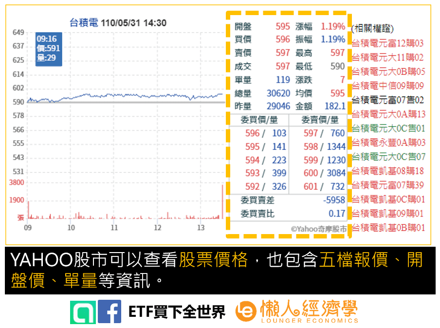 股票價格查詢