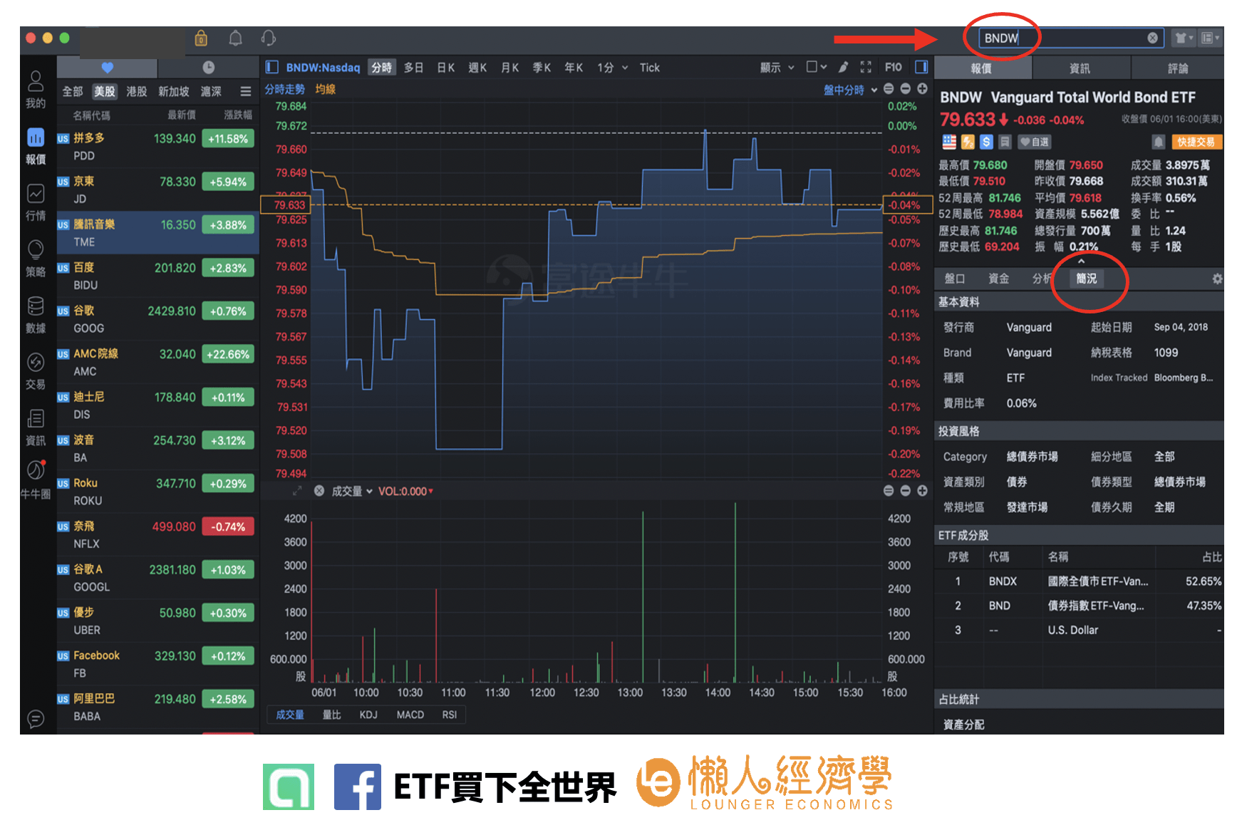 富途證券頁面，到搜尋欄為輸入“BNDW”