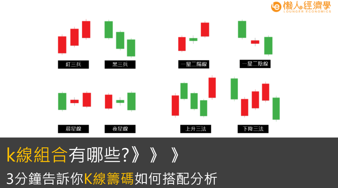 K線指南(二)：K線怎麼看、K線組合有哪些？21種K線圖排列總整理