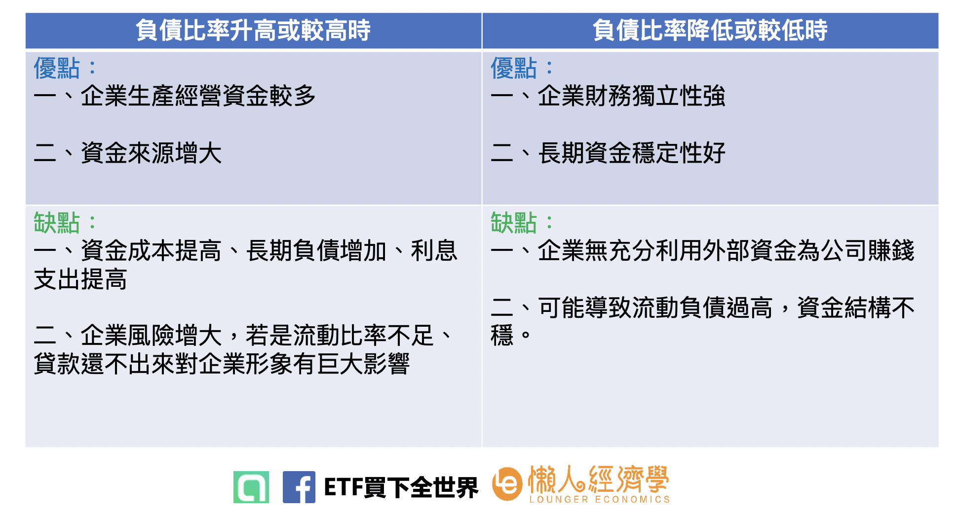 負債比率高低比較