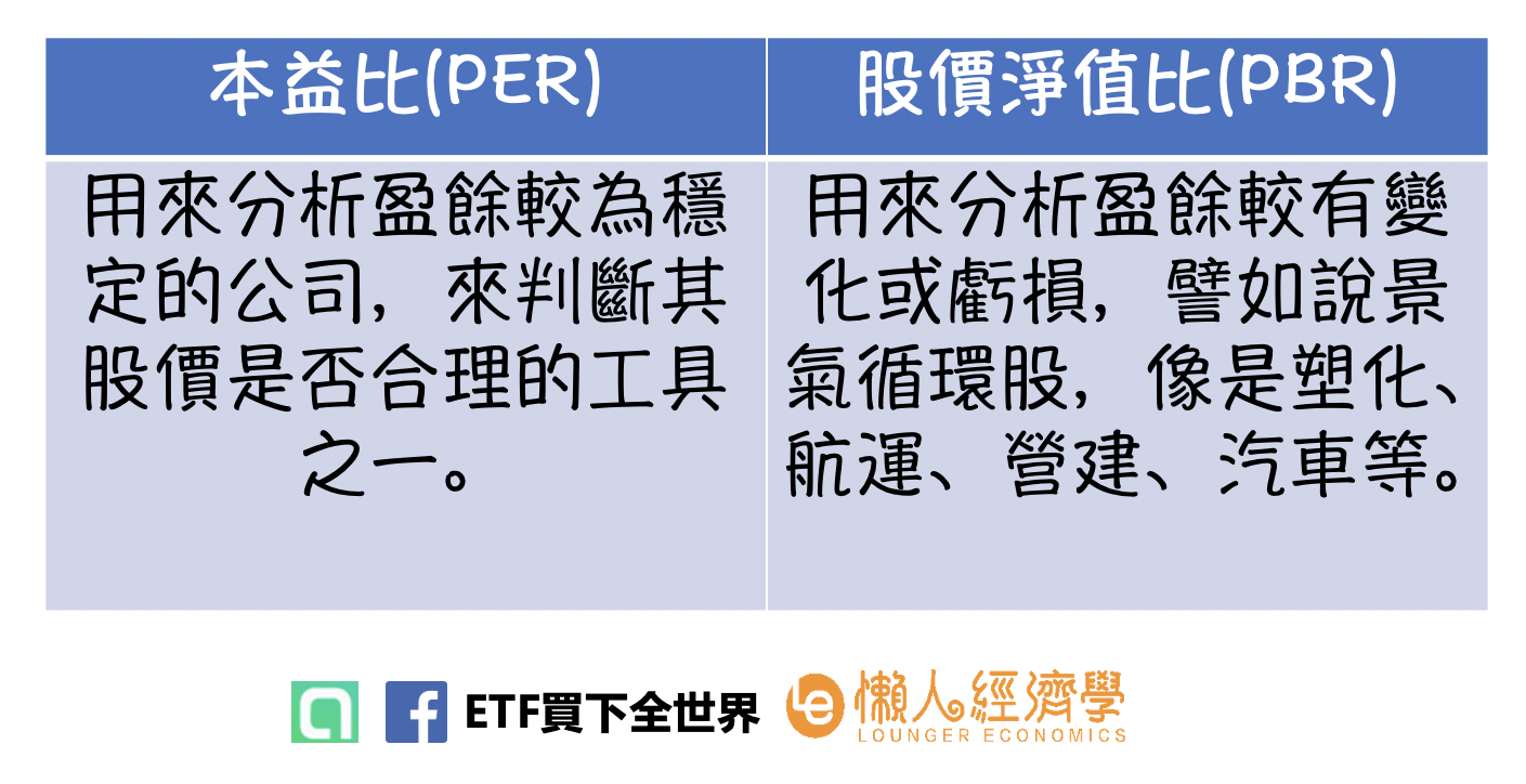 股價淨值比跟本益比的差別