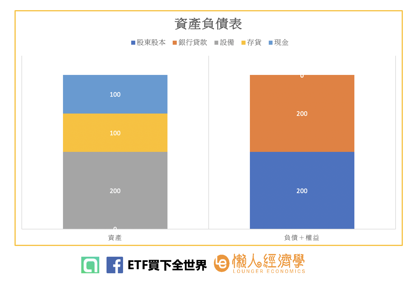 資產負債表