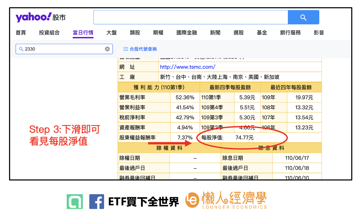 可以到Yahoo 股市，輸入你想搜尋的股票代號，以台積電2330為例