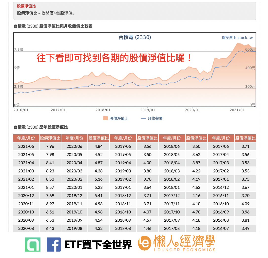 淨值比查詢