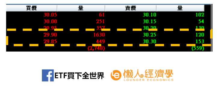 委買委賣明細