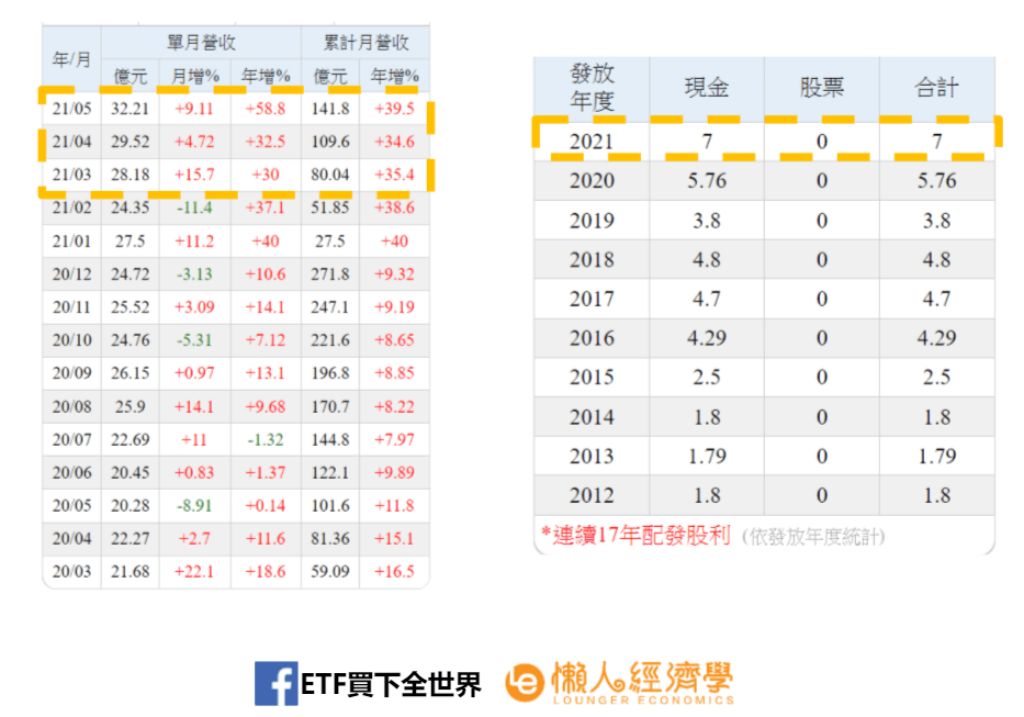 台光電消息面