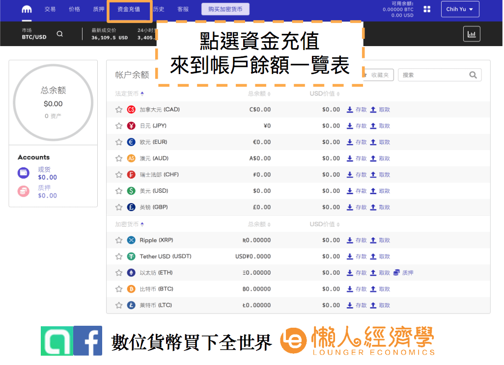 kraken出入金教學：點選資金充值，來到帳戶餘額一覽表