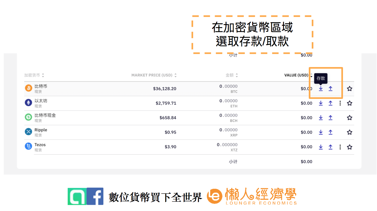 kraken出入金教學：在加密貨幣區域選取存款或取款