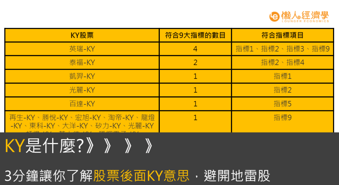 KY是什麼？3分鐘了解股票後面KY意思，投資前要注意3件事