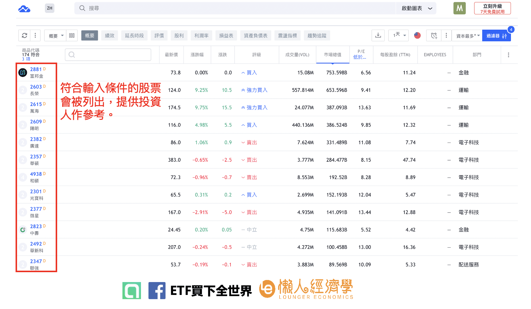 tradingview台股