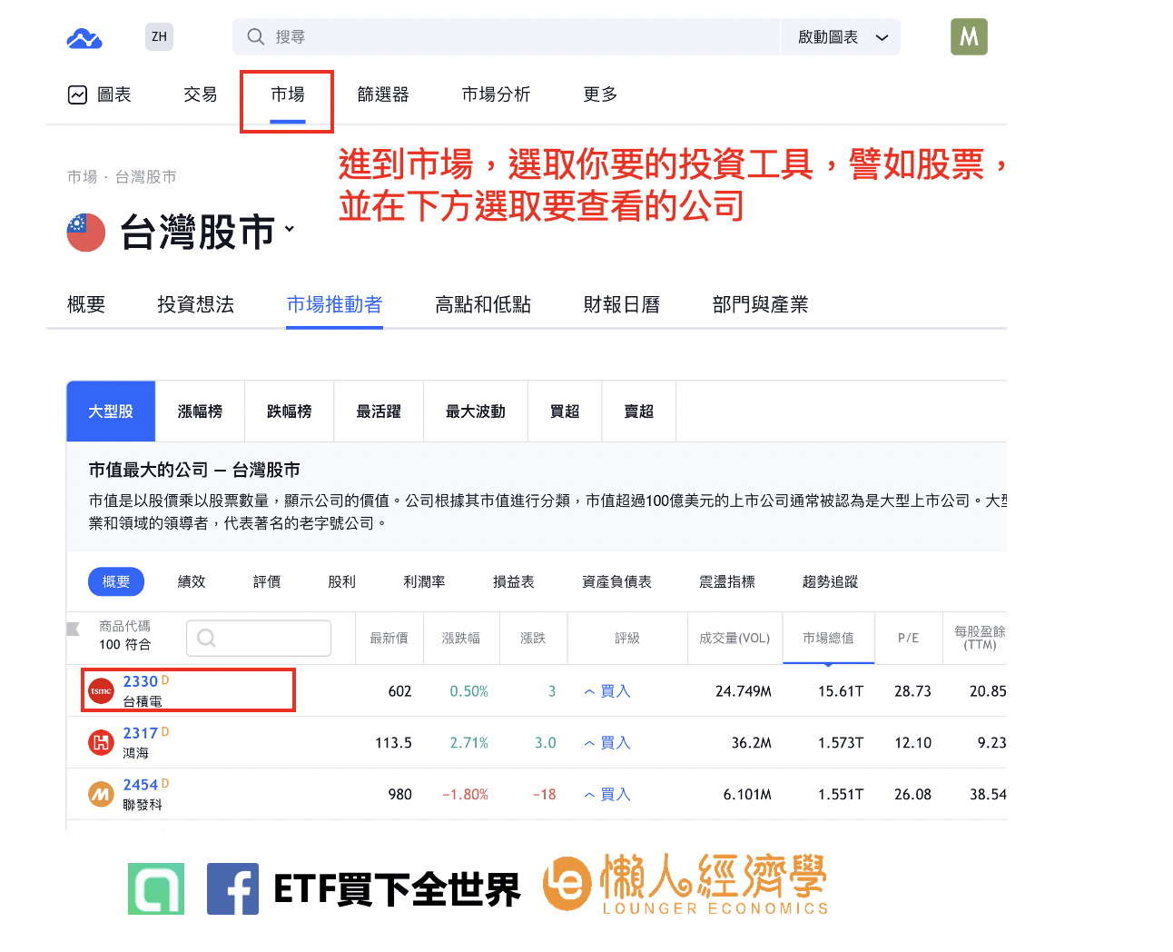 tradingview台灣