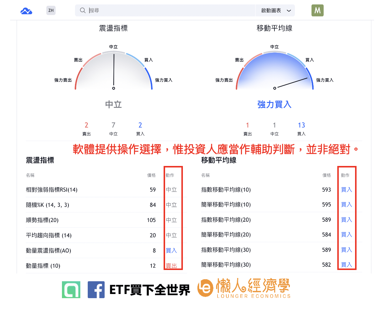 tradingview台灣