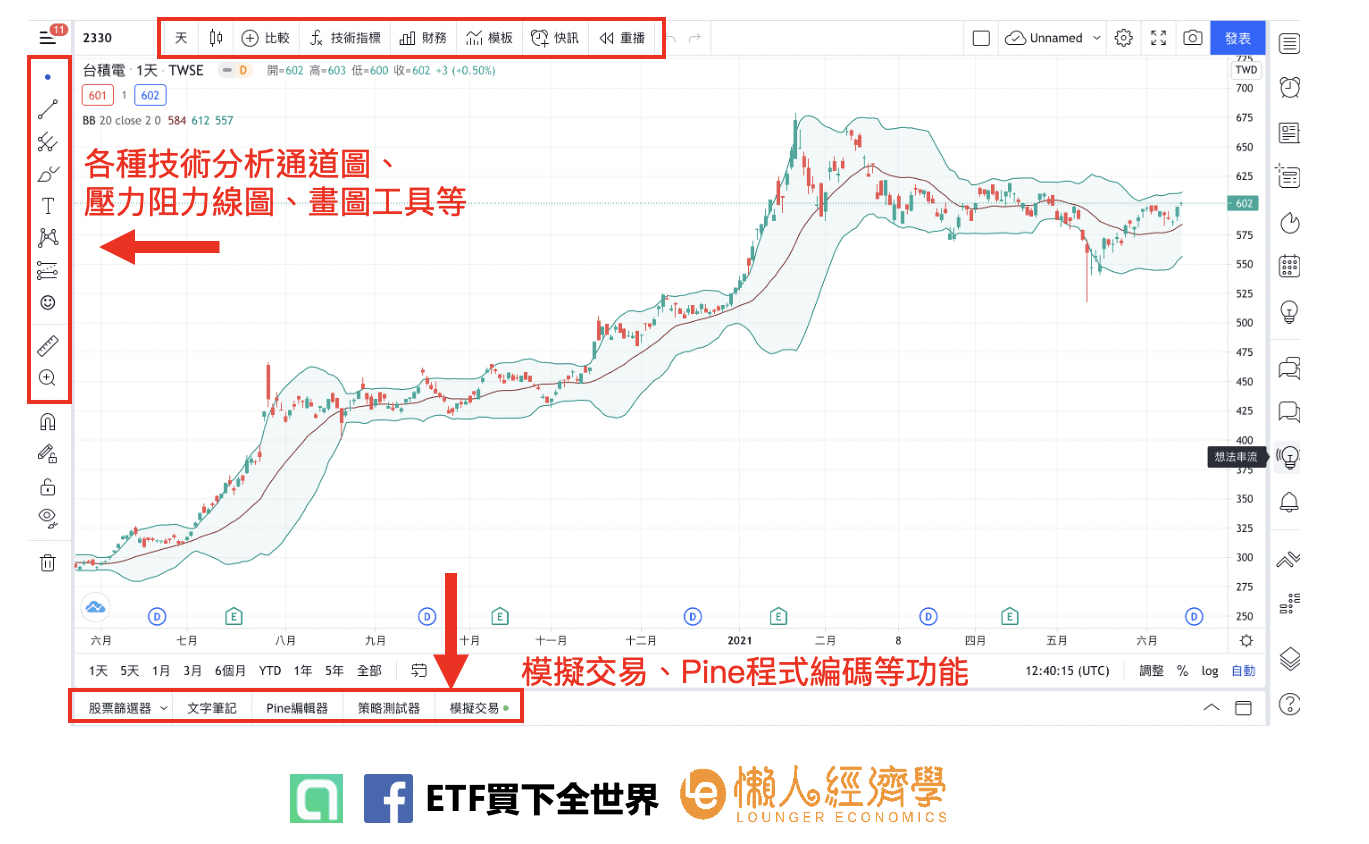 tradingview台灣