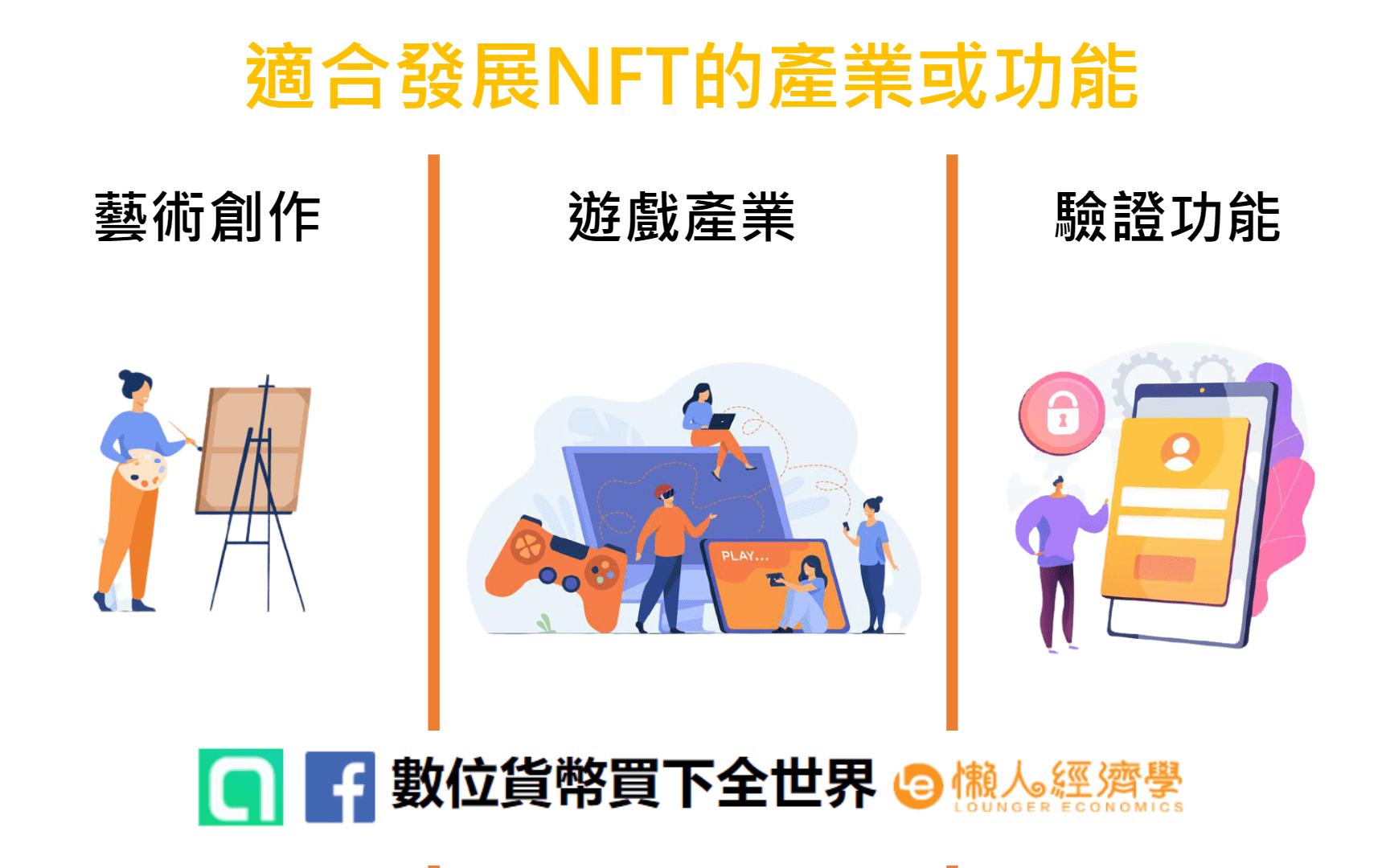 NFT非同質化代幣在現實世界中適合發展的產業或功能，這裡列舉三種為藝術創作、遊戲產業、驗證功能等