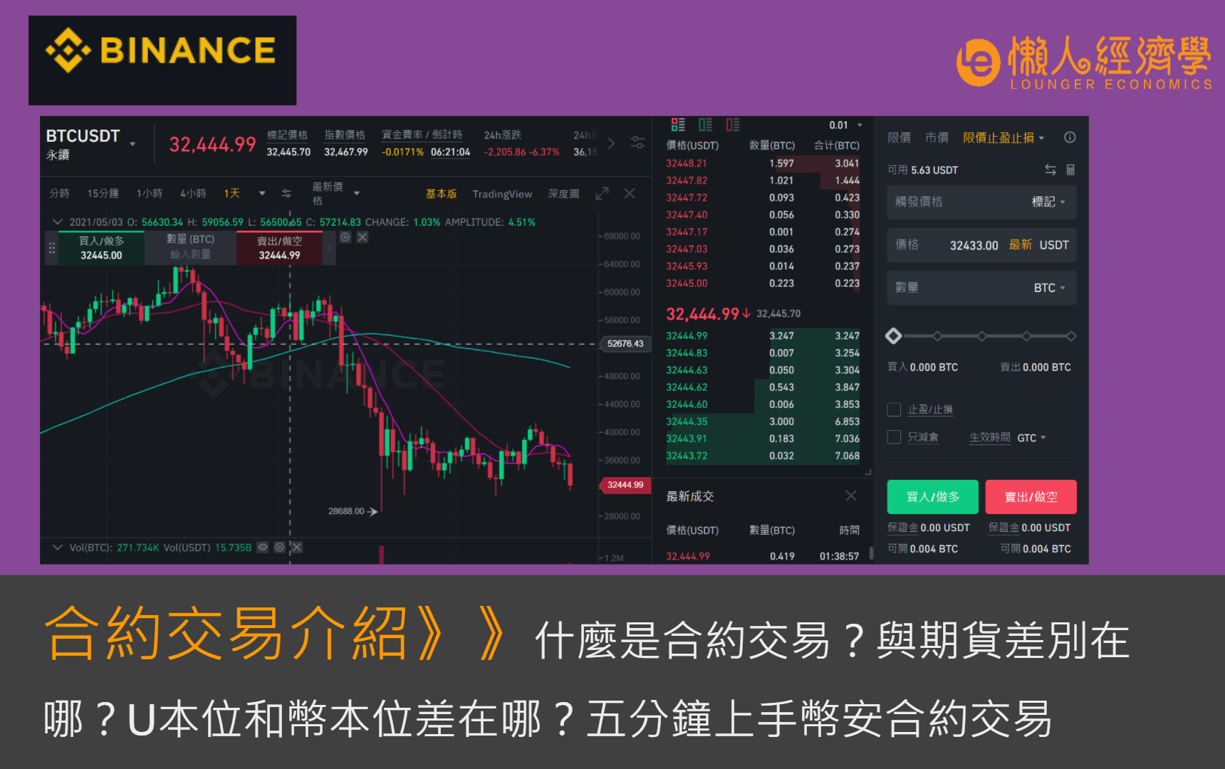 幣安合約教學：USDT合約是什麼？季度、永續合約差在哪？5分鐘上手！