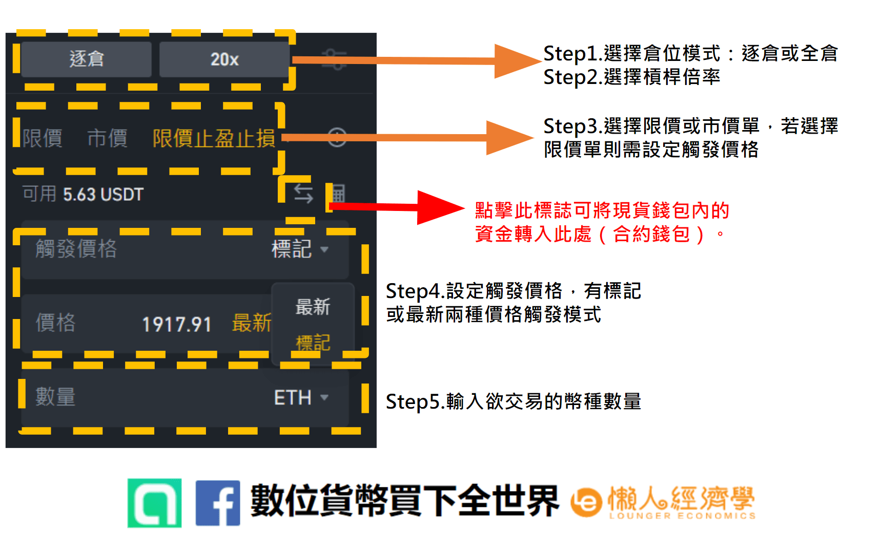 合約交易下單之基礎設定：倉位模式、槓桿倍率、市價或限價單、設定標記或最新價格、輸入幣種與數量