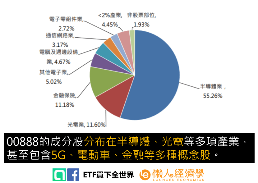 00888的成分股有哪些