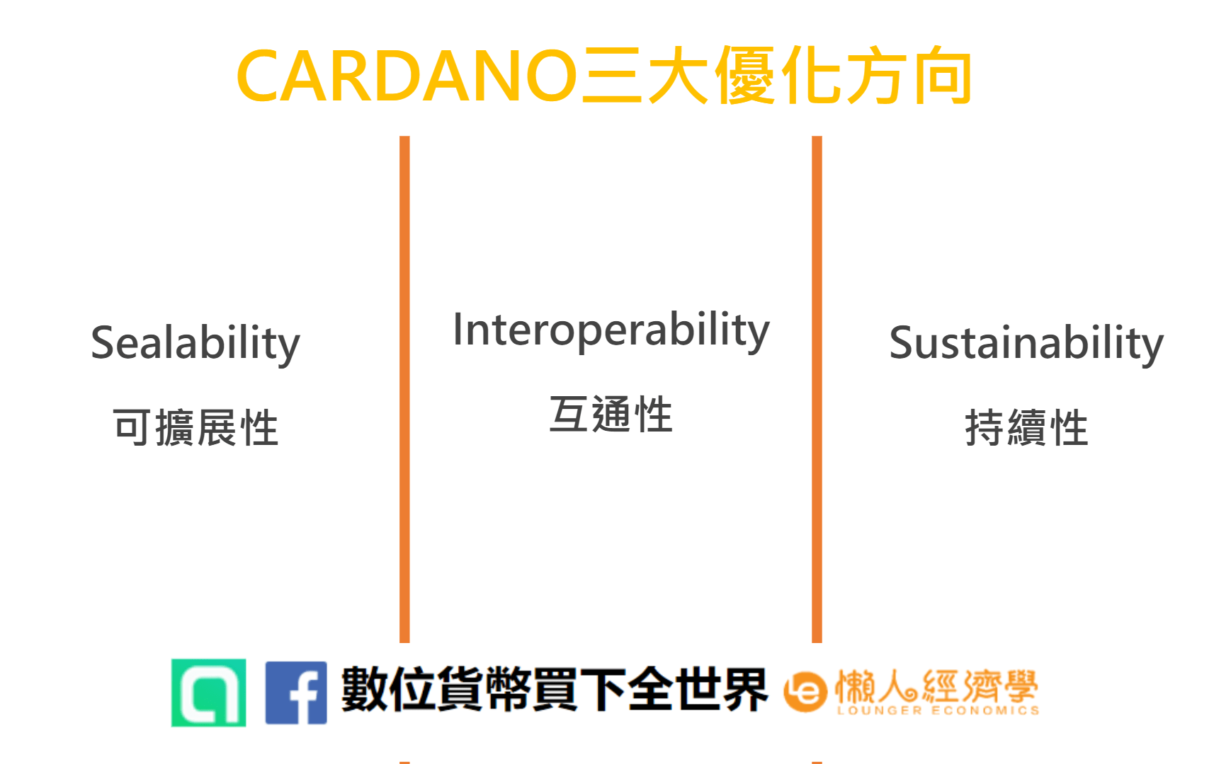 Cardano（ADA幣，又名艾達幣）三大優化方向：擴展性、互通性、持續性