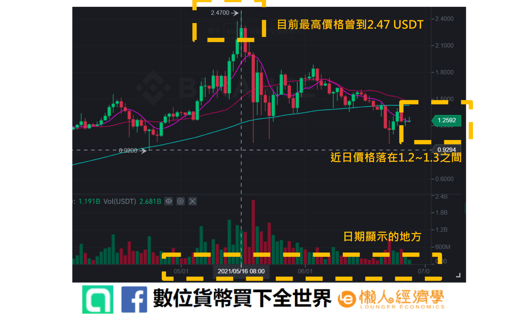 艾達幣，又稱ADA幣2021年趨勢分析