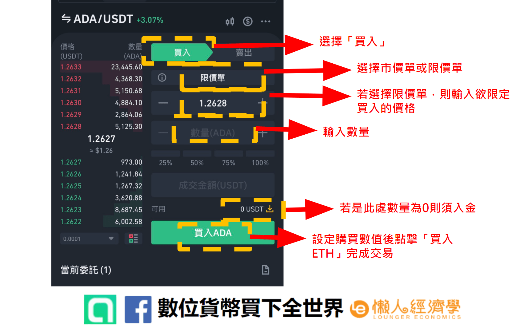 艾達幣，又稱ADA幣購買教學：輸入購買金額