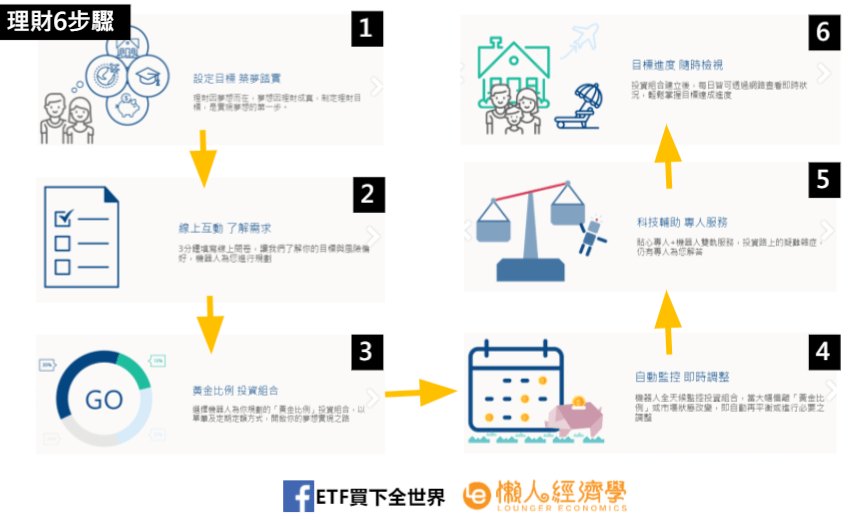 野村投信 理財農場