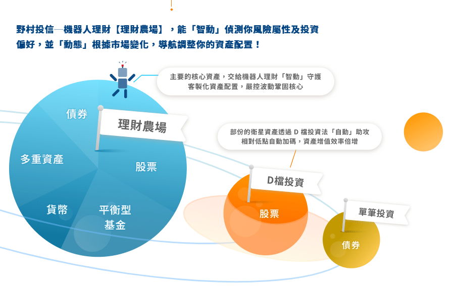 理財農場