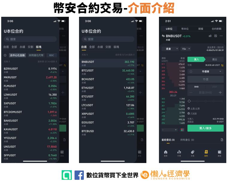 幣安合約交易介紹