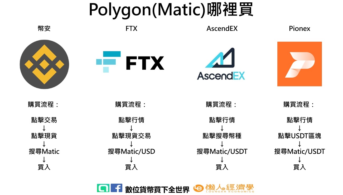 ascendex polygon buy