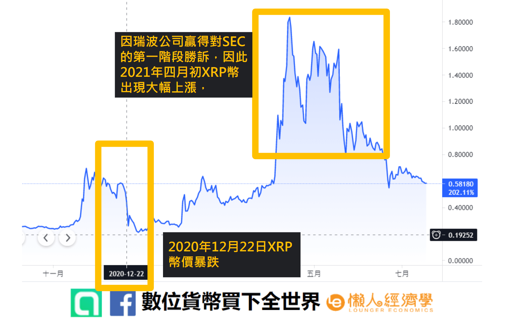 瑞波幣XRP幣走勢圖分析