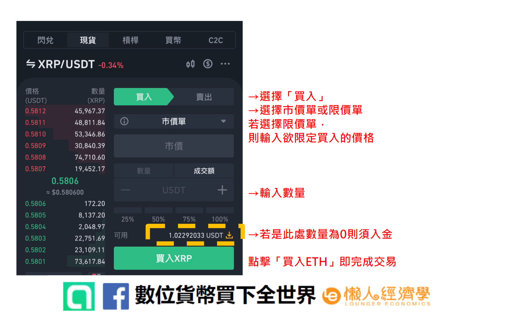 瑞波幣，又稱XRP幣購買教學：輸入購買金額