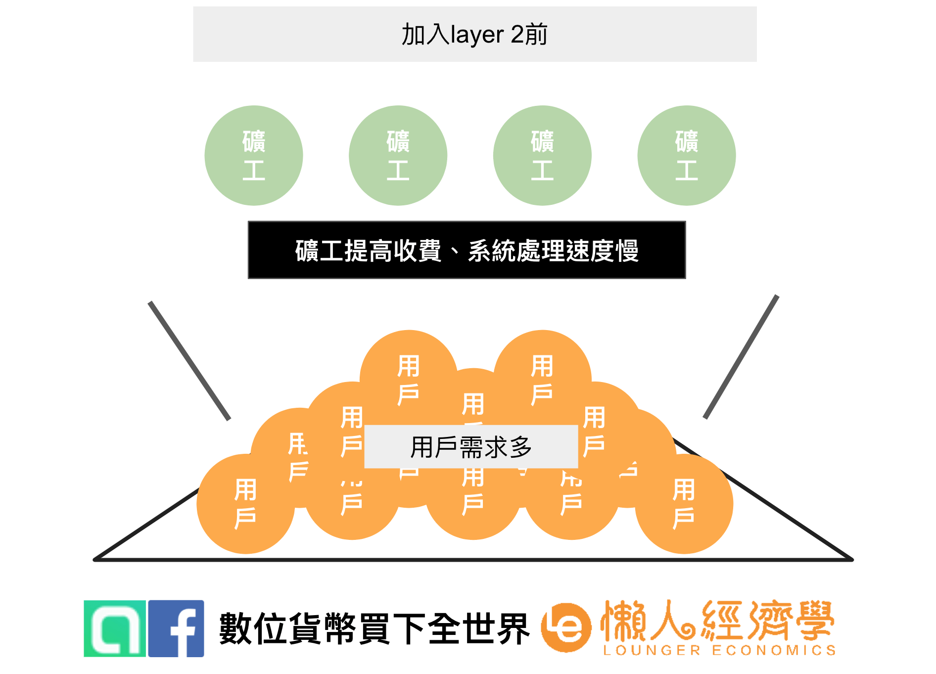 layer 2原理概述