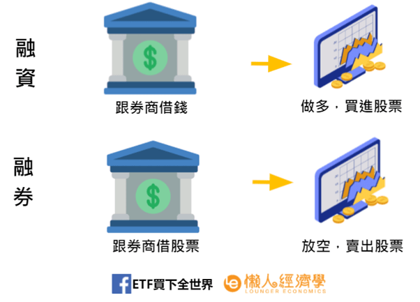 融資融券定義介紹