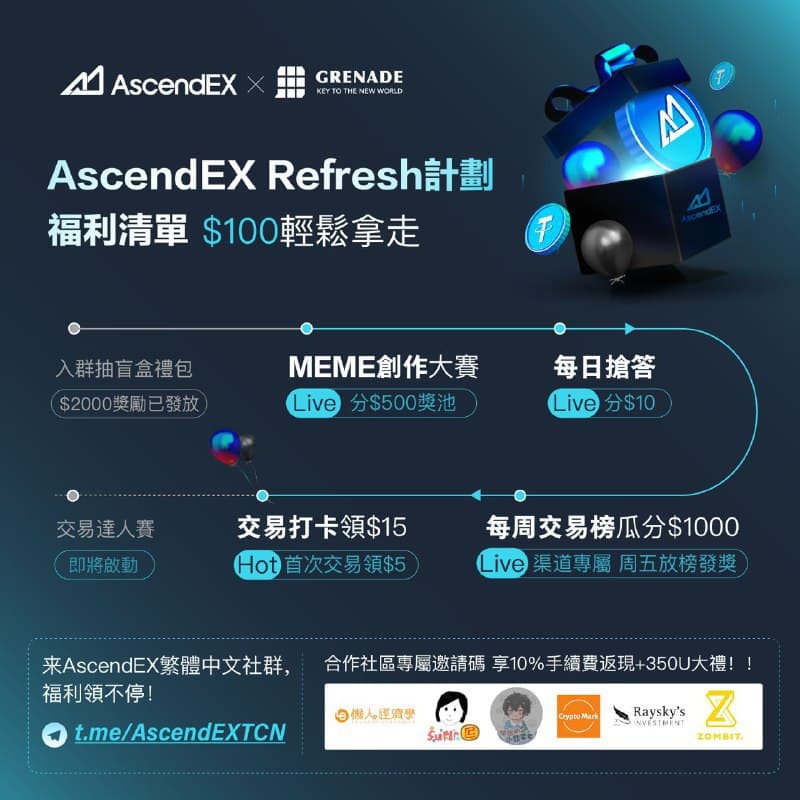 【限時活動】Ascendex開戶優惠：300U合約贈金、盲盒抽取、交易打卡送15U！