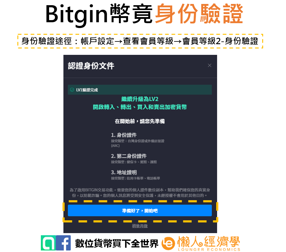 Bitgin 身份認證