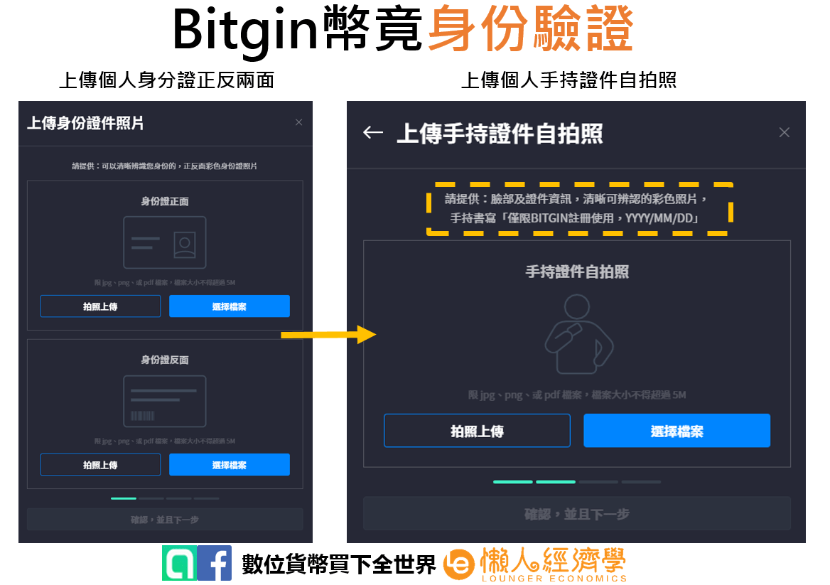 Bitgin 身份認證 2