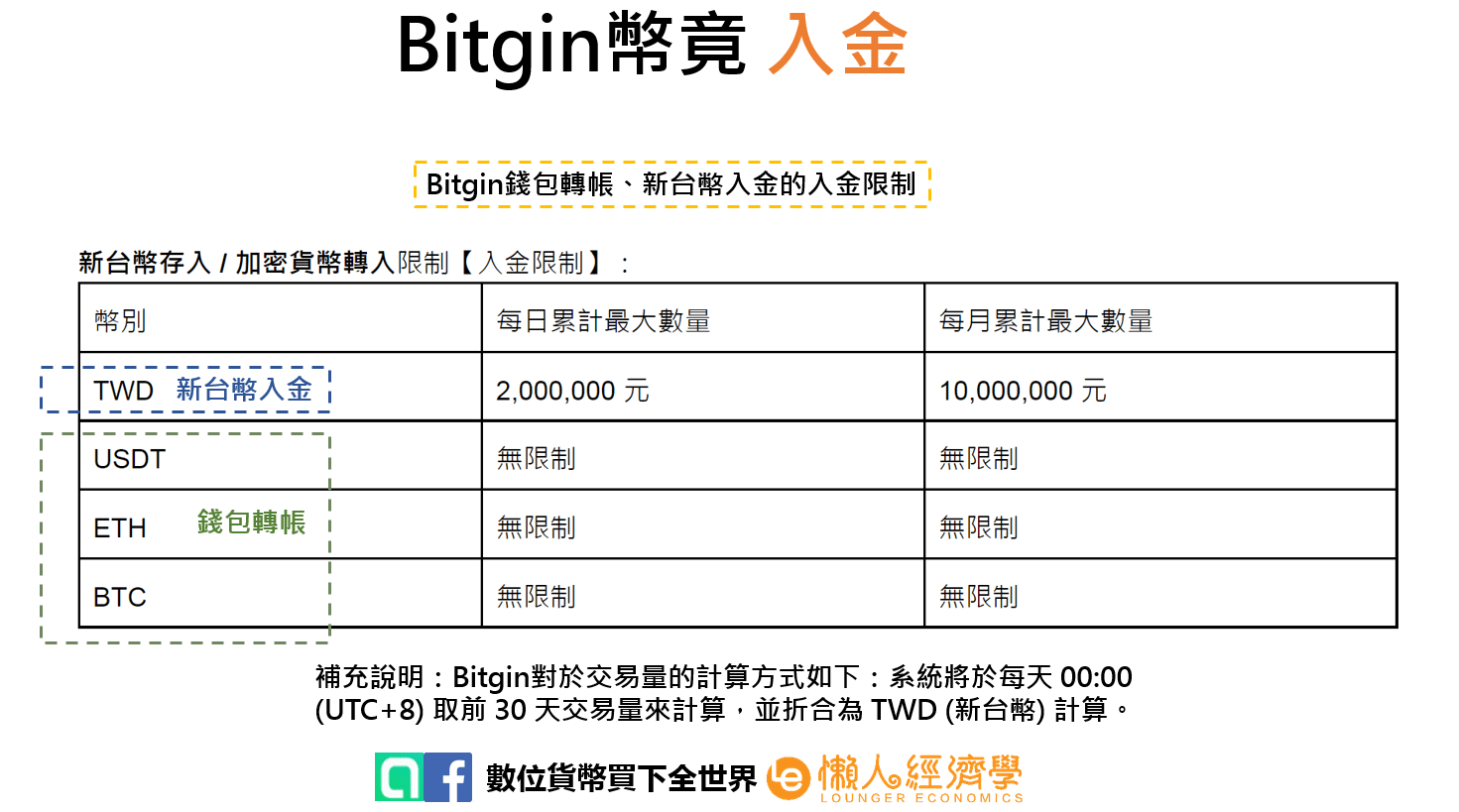 Bitgin入金4