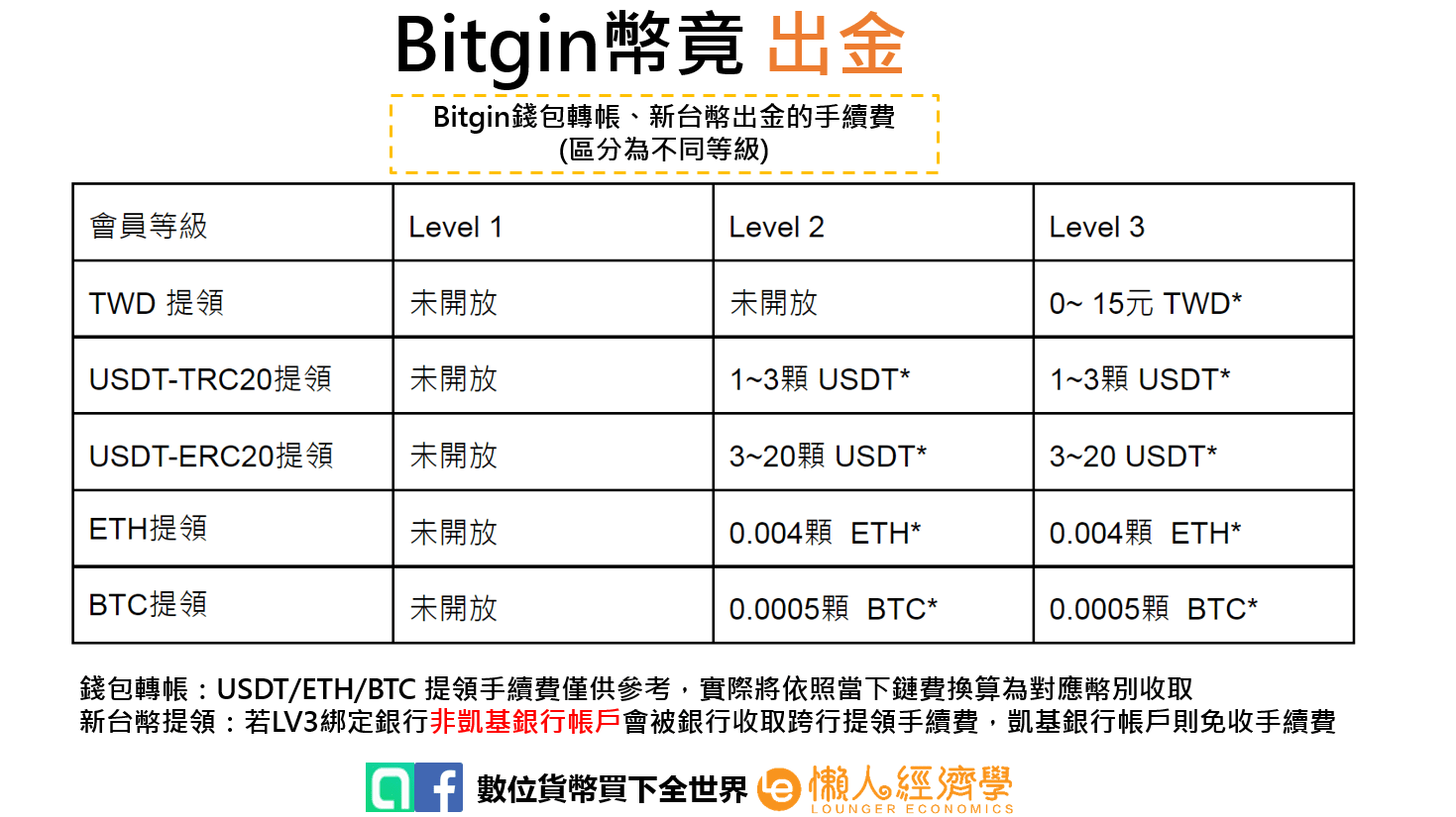 Bitgin出金3