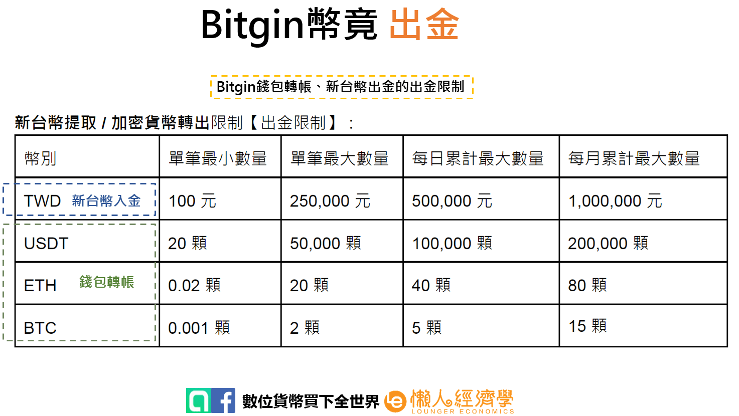 Bitgin出金4