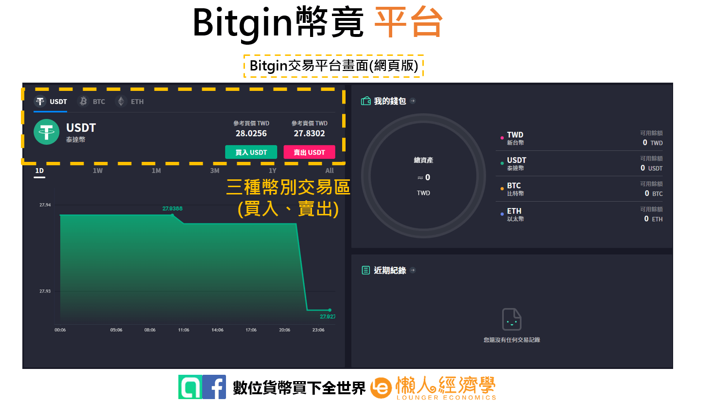 Bitgin平台