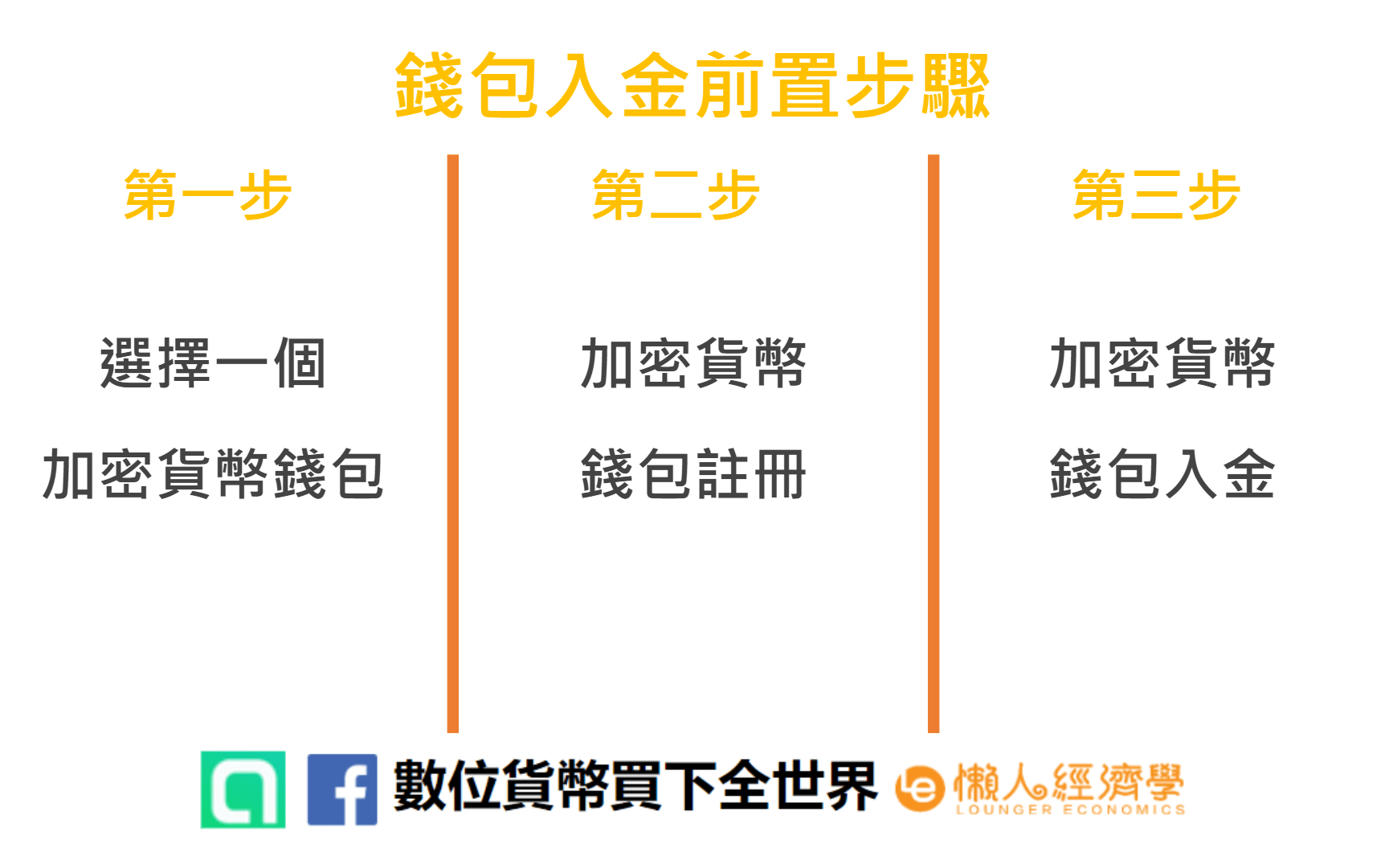 Kikitrade 入金方法 4 種、美元、信用卡、加密貨幣與 C2C 入金教學