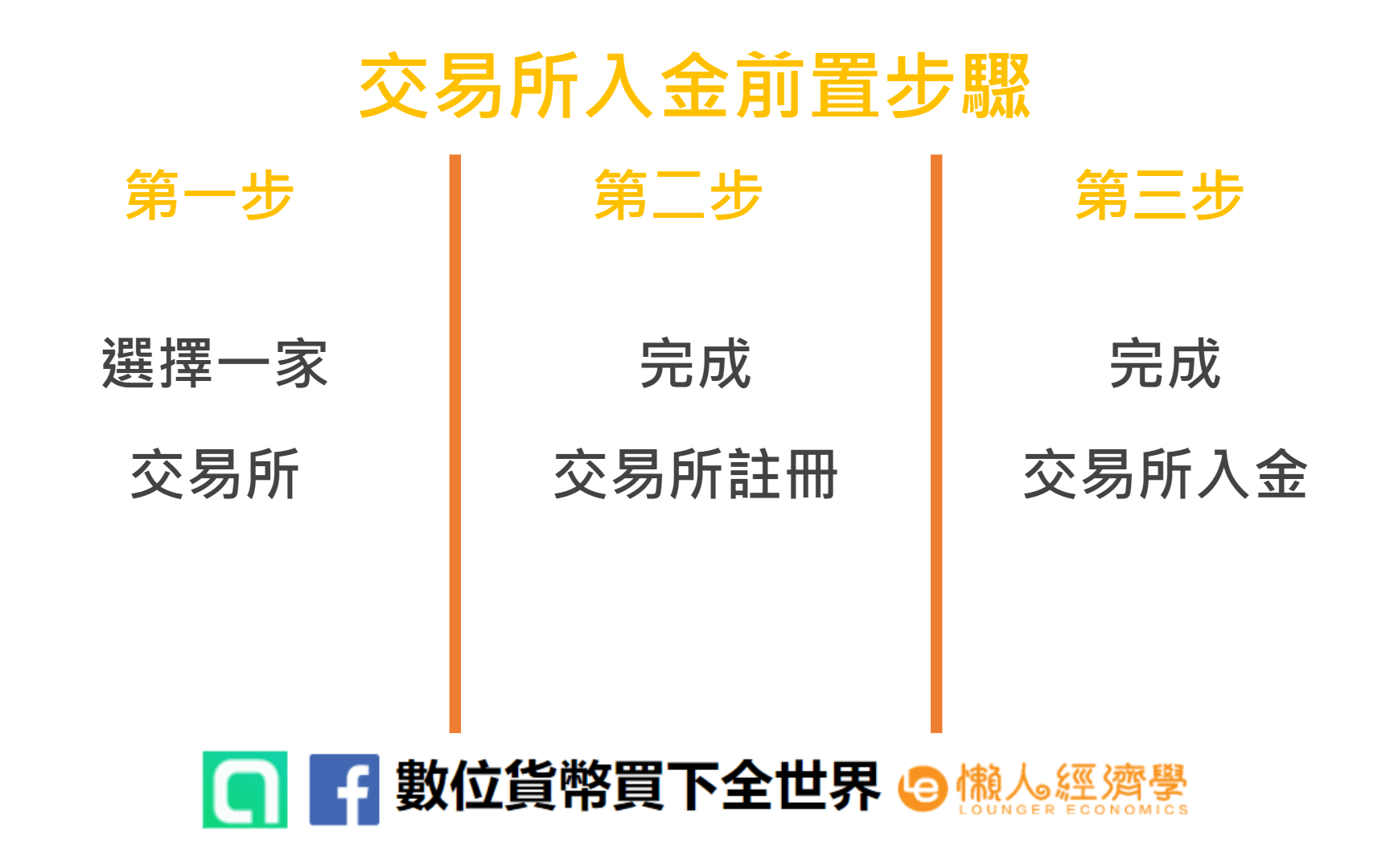 kikitrade 入金：交易所入金前置步驟教學