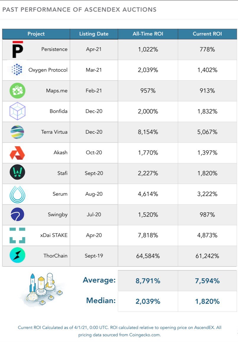 AscendEX IEO