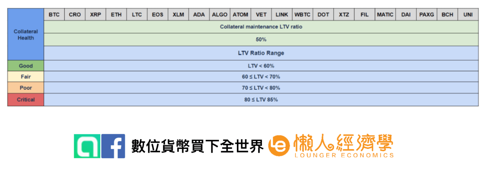 Crypto credit風險評估機制