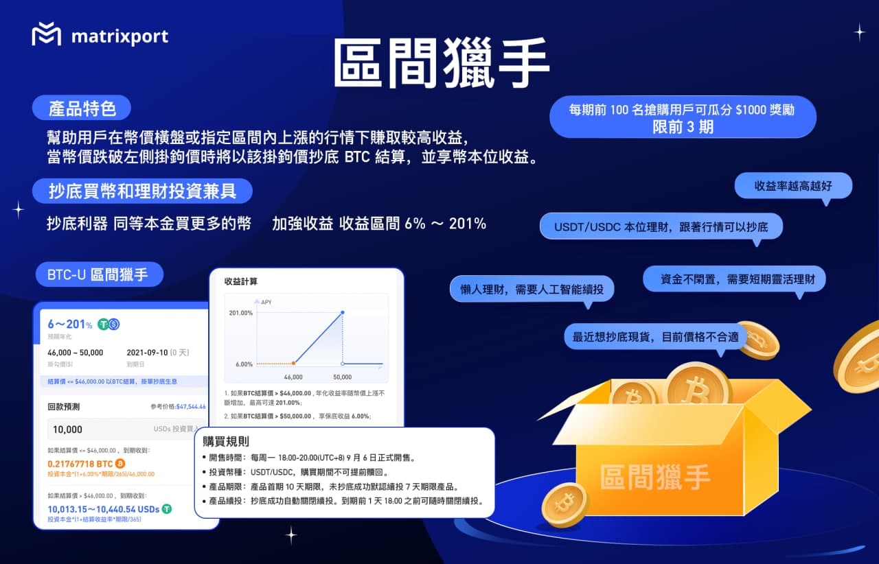 Matrixport區間獵手介紹：上漲賺額外收益，下跌賺保底收益