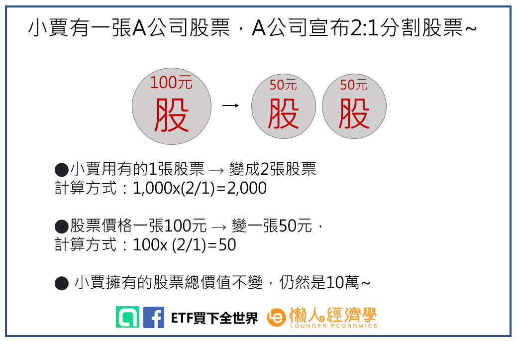 股票分割計算