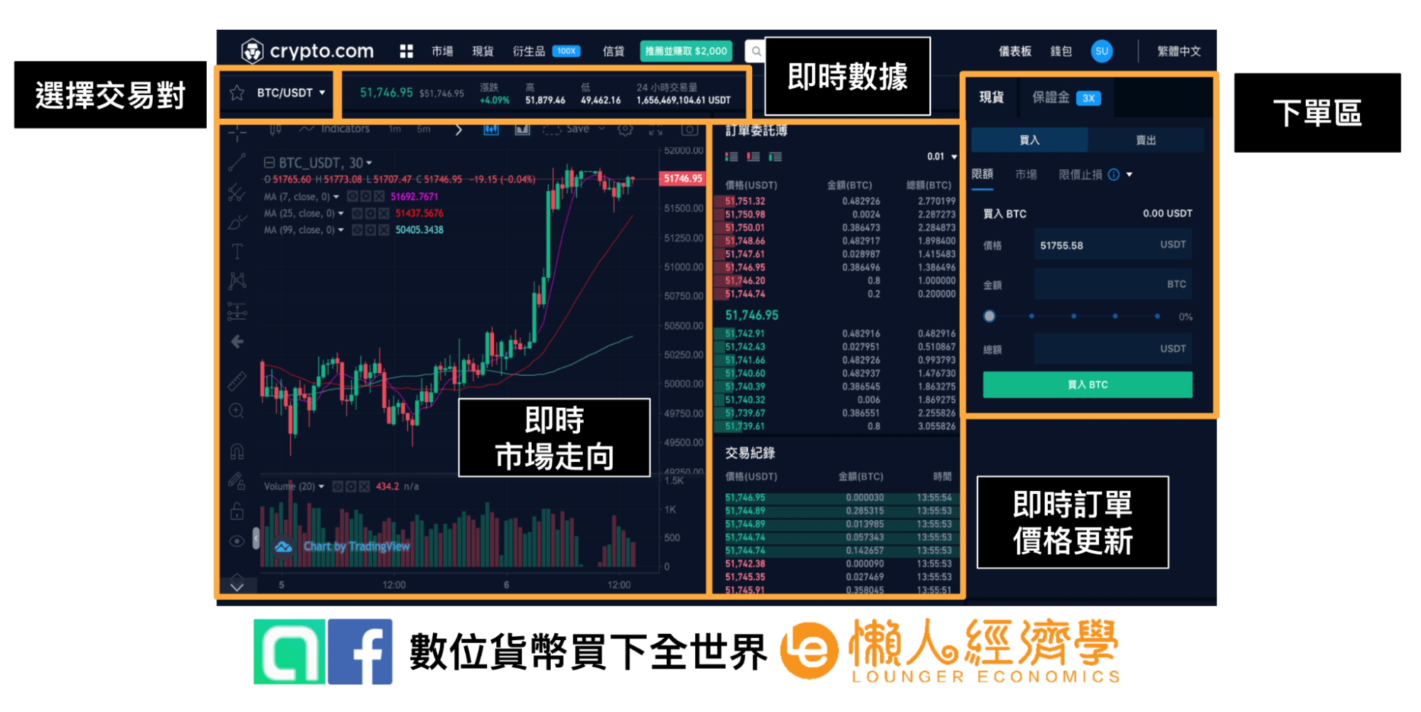 Crypto.com交易所頁面操作介紹2